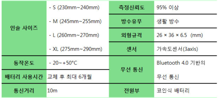 신체 밸런스를 확인해 주는 기능성 인솔(깔창) 핏가이더(FEET GUIDER)