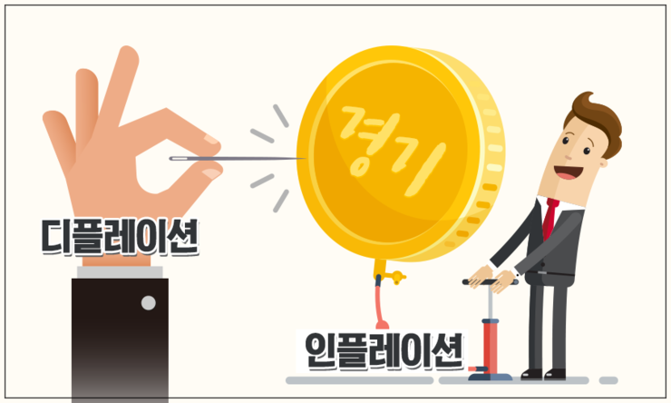  인플레이션과 디플레이션에 대하여