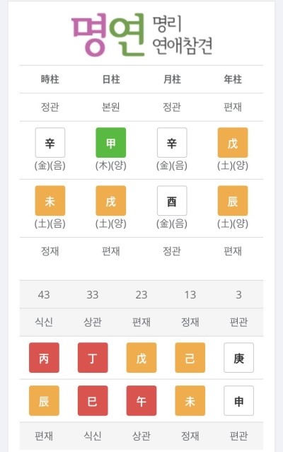  "비현실적이고 폭언을 일삼는 남친이지만 헤어질 수 없어요" : 극신약 관다녀와 편인,식상고립남 궁합
