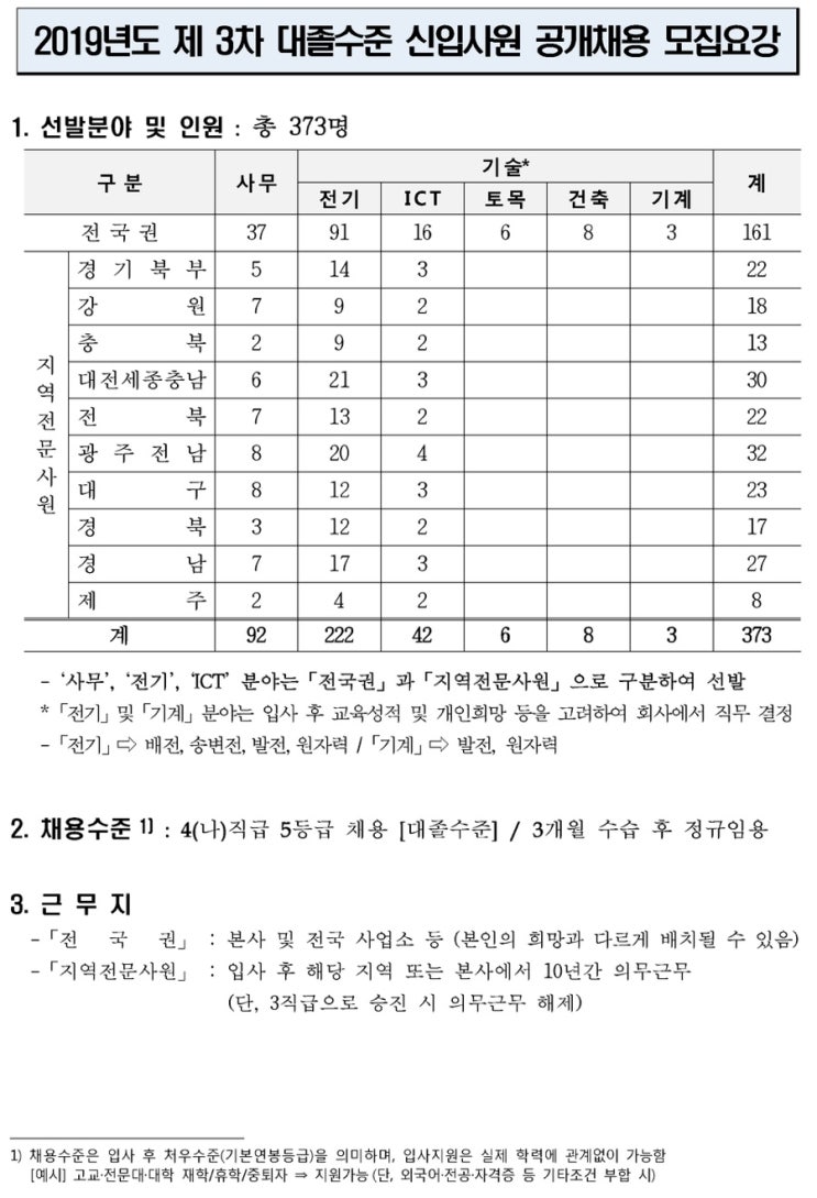 한전 채용공고 발표! 에듀윌한국전력공사ncs으로 채용준비하기