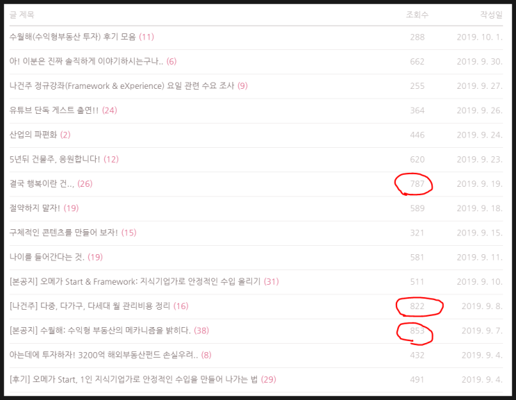  조회수를 불러일으키는 제목의 비밀