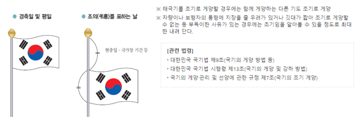  태극기 다는 법, 알고 계시나요~?