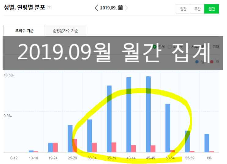 블로그 건설플래너 19년 9월 활동 결과 블로그 건설플래너 19년 9월 활동 결과