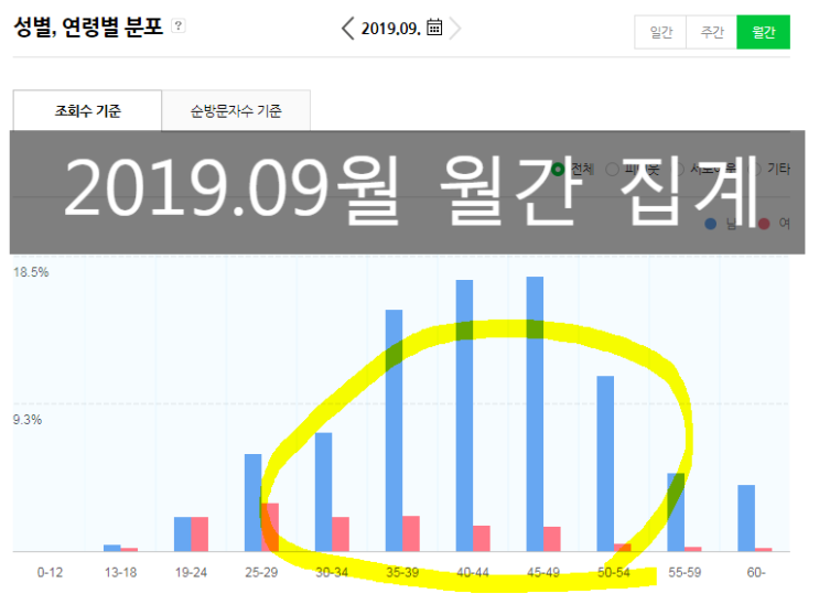 블로그 건설플래너 19년 9월 활동 결과