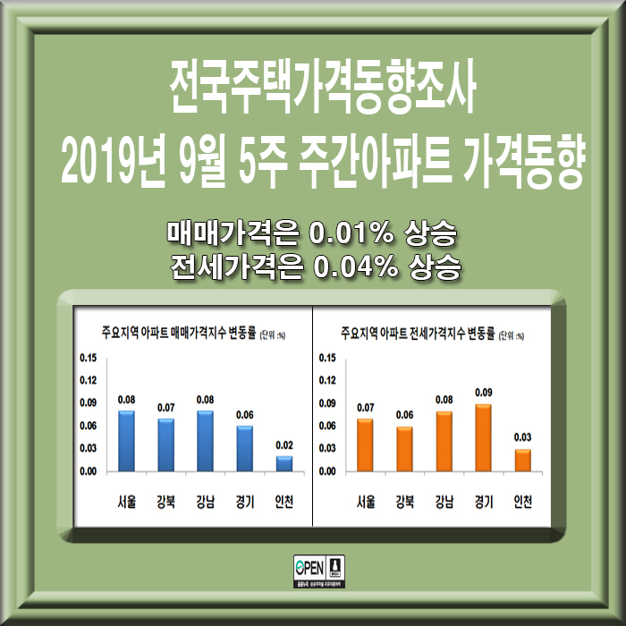  전국주택가격동향조사 *2019년 9월 5주 주간아파트 가격동향*