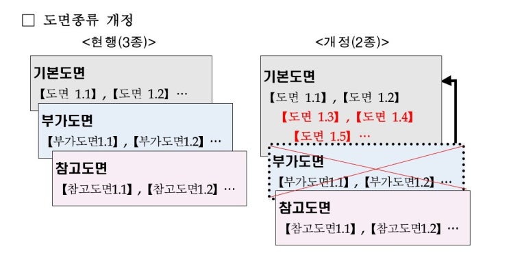  특허청, 디자인 출원 도면 제출 간소화