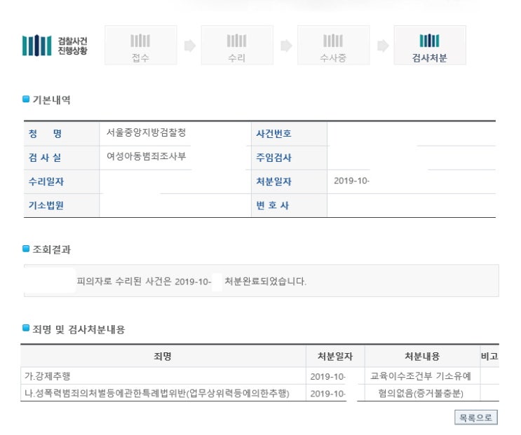  업무상위력등에의한추행죄 무혐의 및 강제추행죄 기소유예 처분 사례