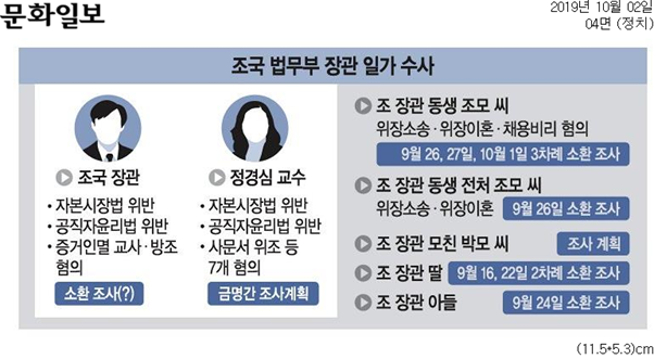  [석간 종합 뉴스브리핑] 10/2(수)