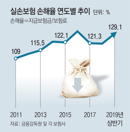 신생아에 도수치료… 맘모톰시술 30번… 억대 보험금 ‘꿀꺽’