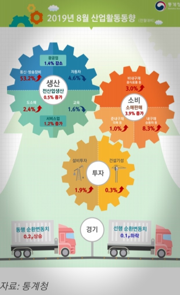 리멤버나우 경제분석 "한국경제 지금이 바닥?" 도표참조