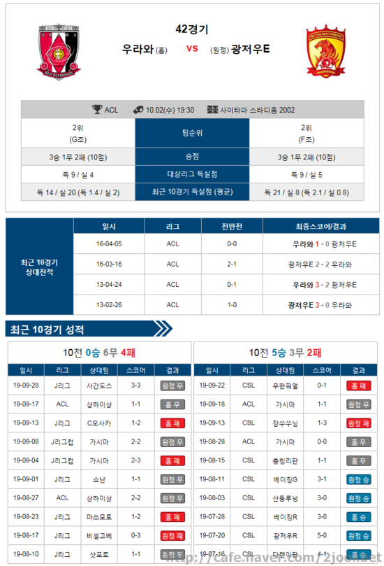 10월 2일 AFC CL 아시아 챔피언스리그 우라와 vs 광저우 분석