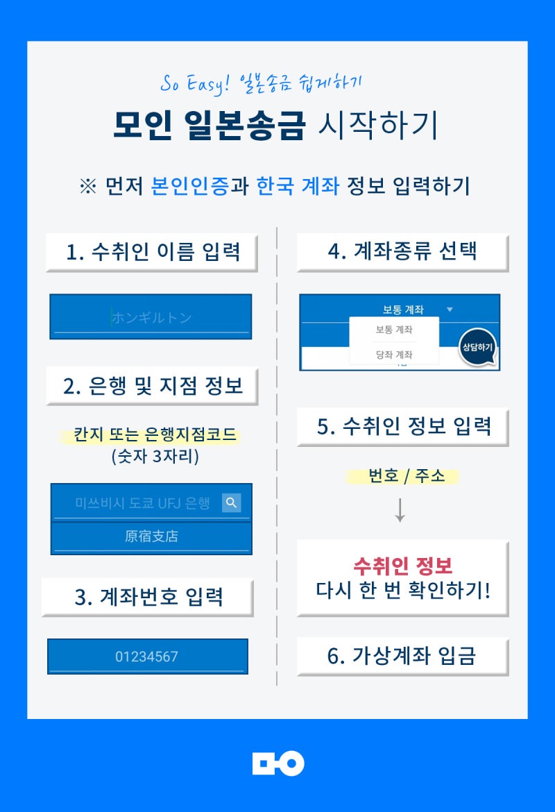 유초은행 계좌 개설부터 모인 해외송금 사용법까지 : A to Z ! : 네이버 블로그