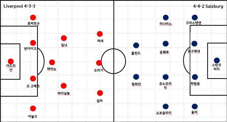  챔피언스리그 프리뷰(리버풀VS잘츠부르크)