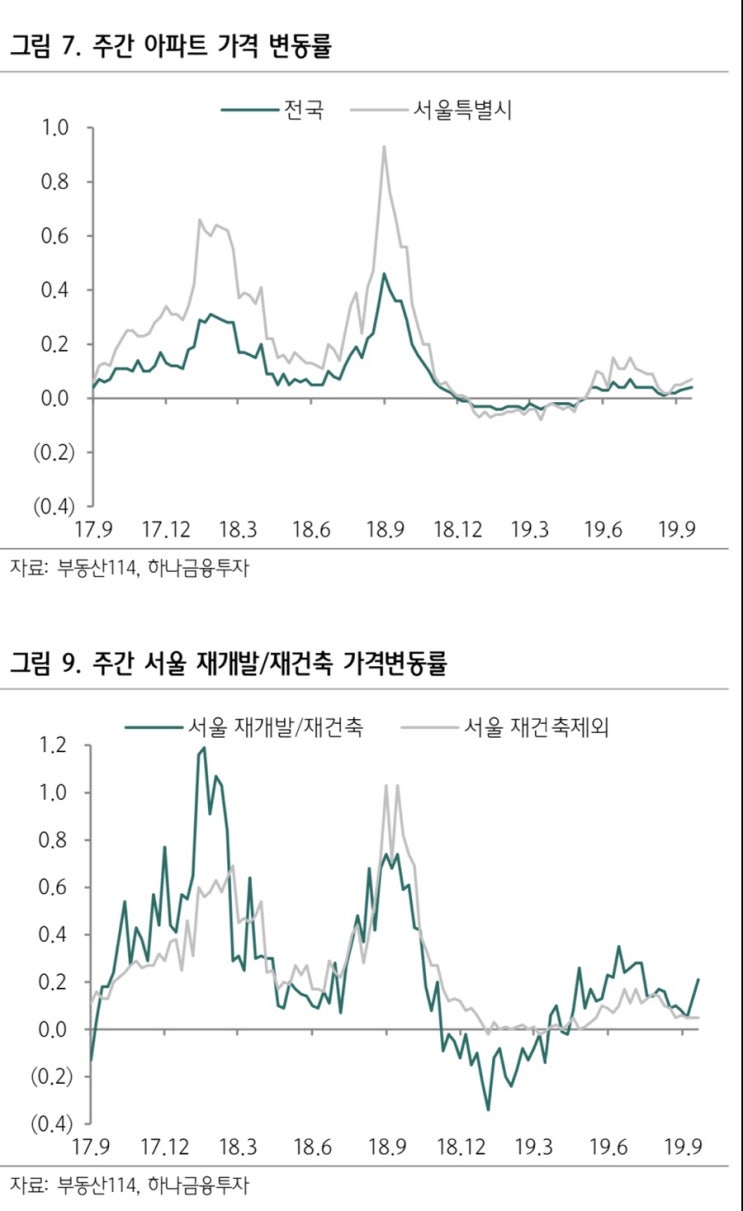  시장과 정책