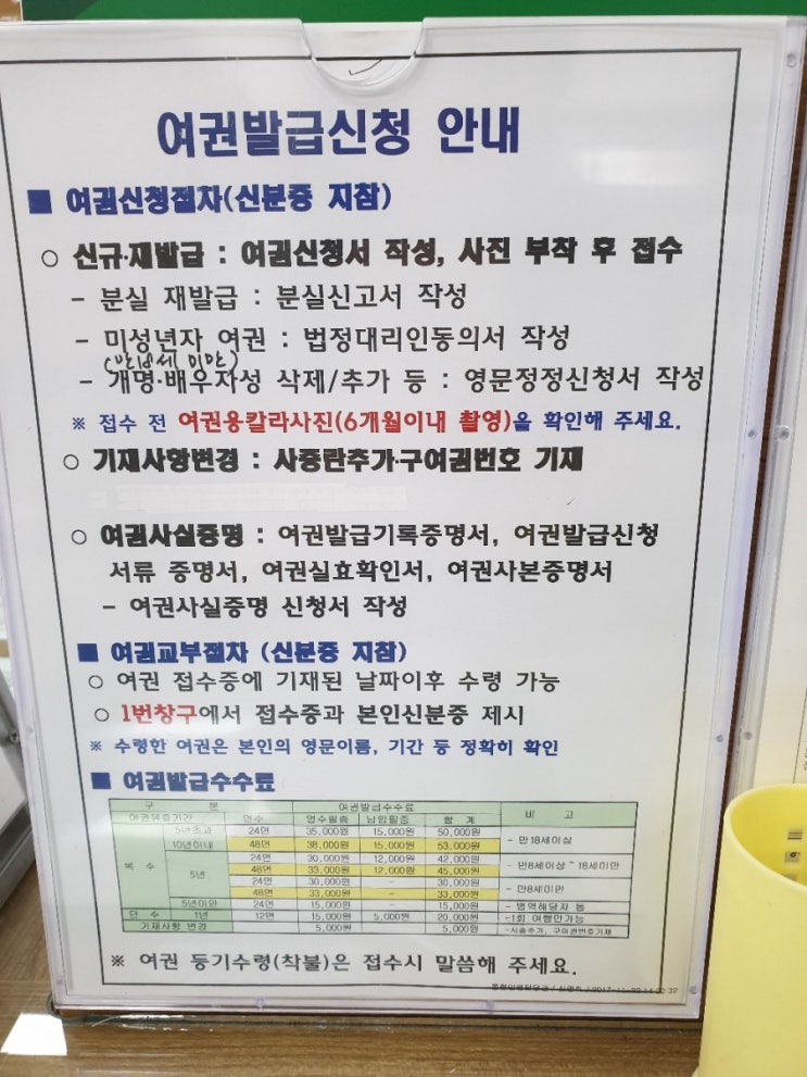  여권 발급하기 : 부산시청 여권발급하러 다녀왔어요
