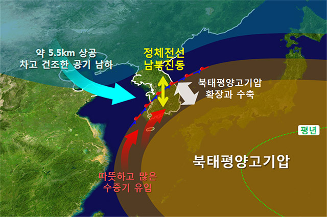  3일에 한 번꼴 잦은 비! 9월, 역대 가장 많은 태풍 영향받았다