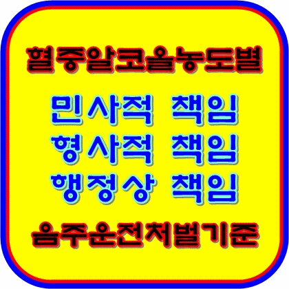  혈중알코올농도별 음주운전 처벌기준-민사적,형사적,행정상책임 총정리