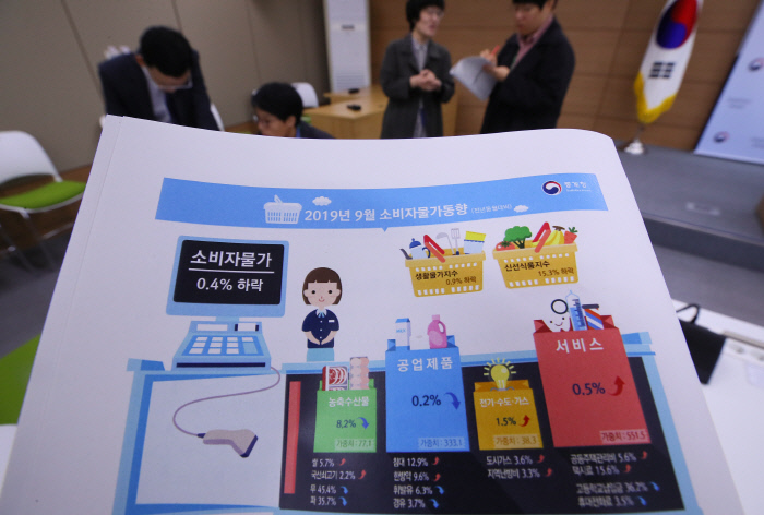  소비자물가 사상 첫 마이너스