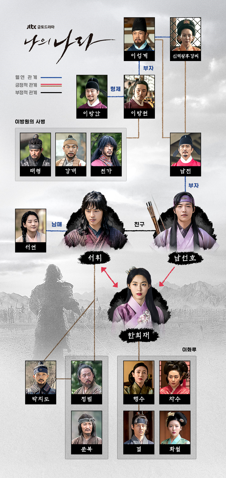  드라마 나의 나라 인물관계도 : 양세종 설현