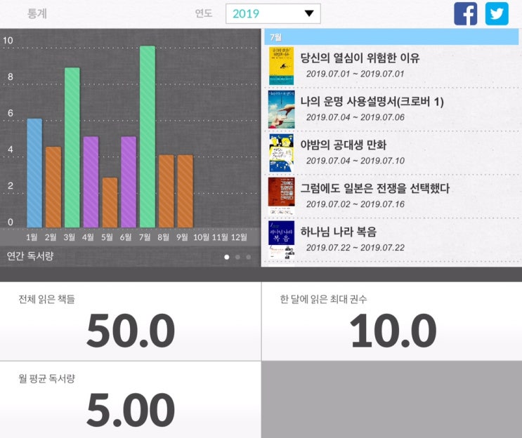  9월까진 뭘 읽었나