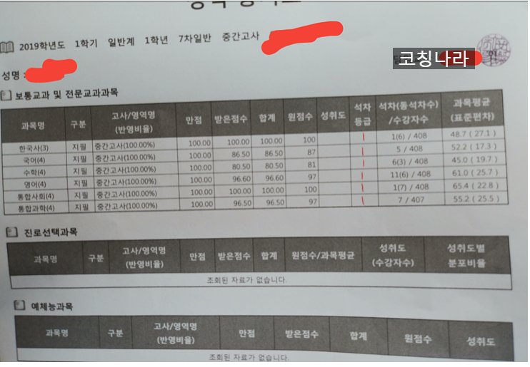  2015개정 고등학교 교육과정을 알아보기
