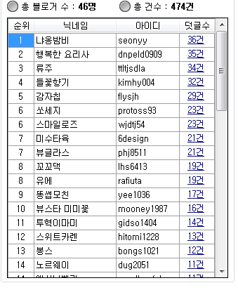  미리별의 이벤트 발표합니다