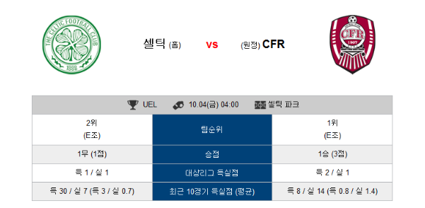  2019년 10월 4일 해외축구 유로파리그  UEFA 분석 [ 셀틱 VS 클루지] [ 로센보르 VS 에인트호번 ]