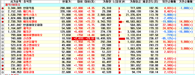  [데일리마켓] (2019.10.01) 셀트리온 실적 회복 전망 및 에이치엘비, 신라젠 등 호재성 소식에 바이오섹터 시장 상승 주도