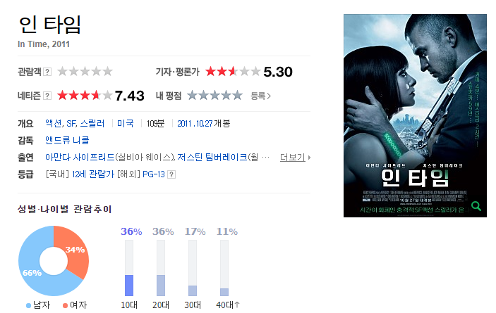  [영화리뷰] 인 타임 In Time, 2011