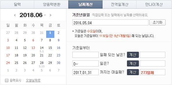  아이오아이, 아이즈원 동일 활동기간 커리어 비교