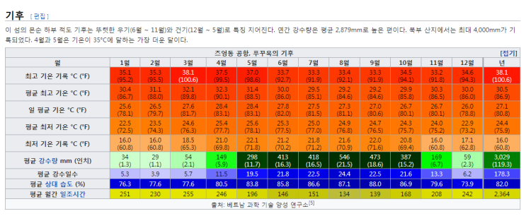  두근두근 신혼여행지 정하기!