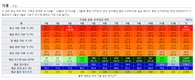 두근두근 신혼여행지 정하기!