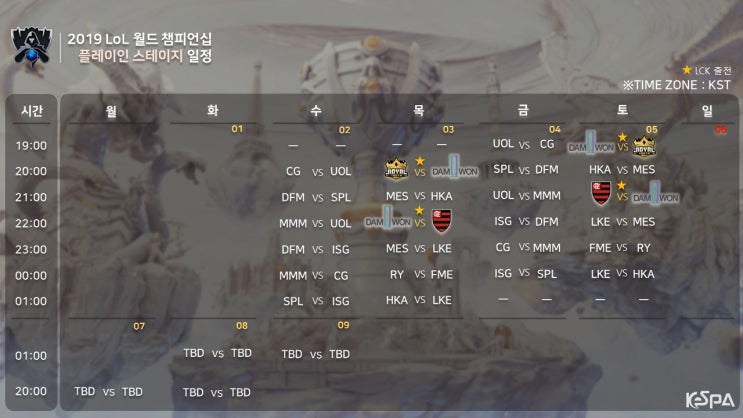  2019 LoL 월드 챔피언십 플레이인 스테이지 일정표