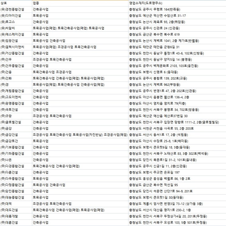  충청남도 종합건설업체