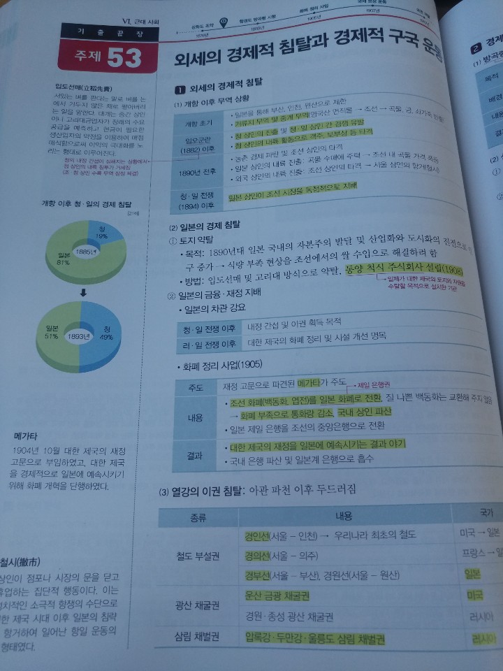 [에듀윌 한능껌 2기] 에듀윌 한국사능력검정시험 2주 끝장 장점