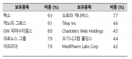 10월 4일 금요일 주목주 10월 4일 금요일 주목주