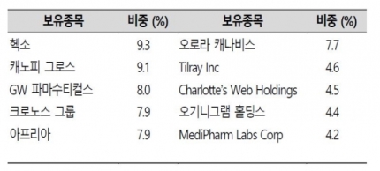 10월 4일 금요일 주목주 