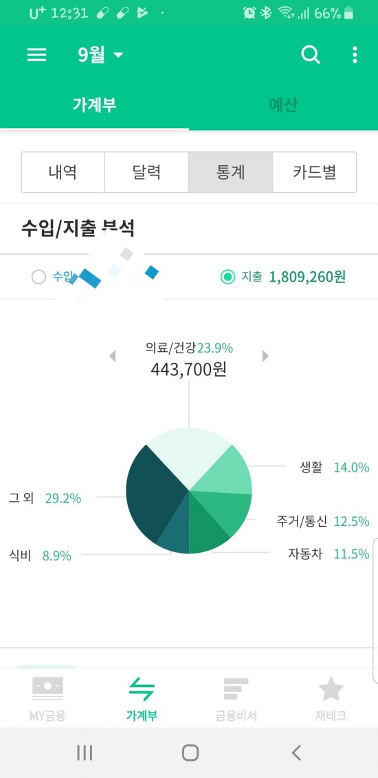  병원비 없는 생활, 자동차 없는 생활이 돈 모으는 방법 입니다.