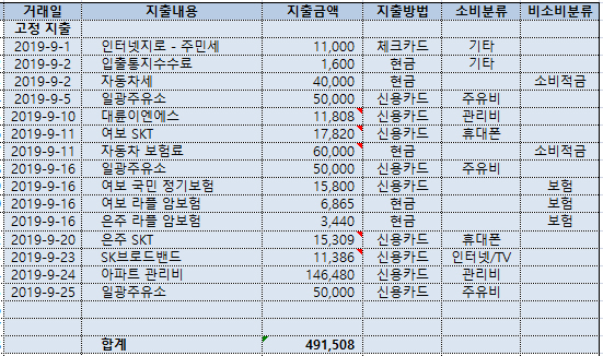 1909 가계부 결산