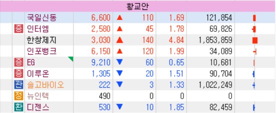 10월 4일 단타 관심 종목