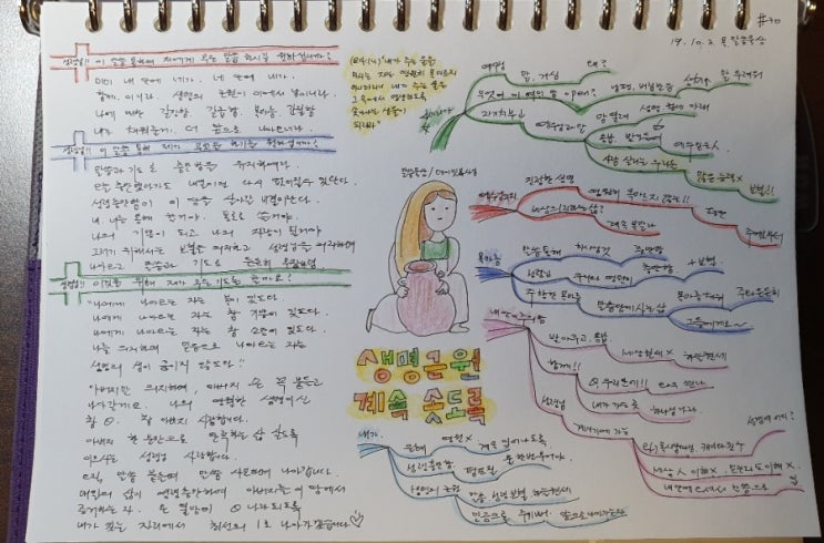  [매일성경/말씀묵상] 요한복음 4:14 '사마리아 여인'