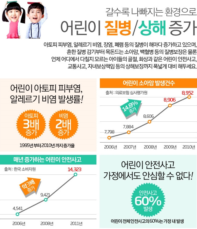  동양생명보험실비보험 도움이되는 굿초이스