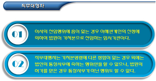 비영리사단법인 이사회 및 감사 비영리사단법인 이사회 및 감사