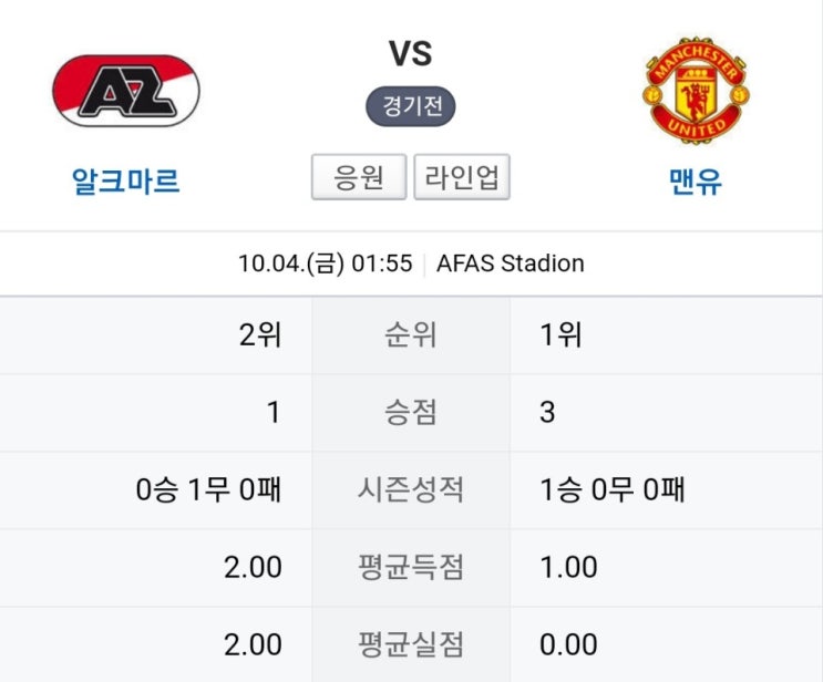  MCU 프리뷰 서른세 번째 : 맨유 vs 알크마르