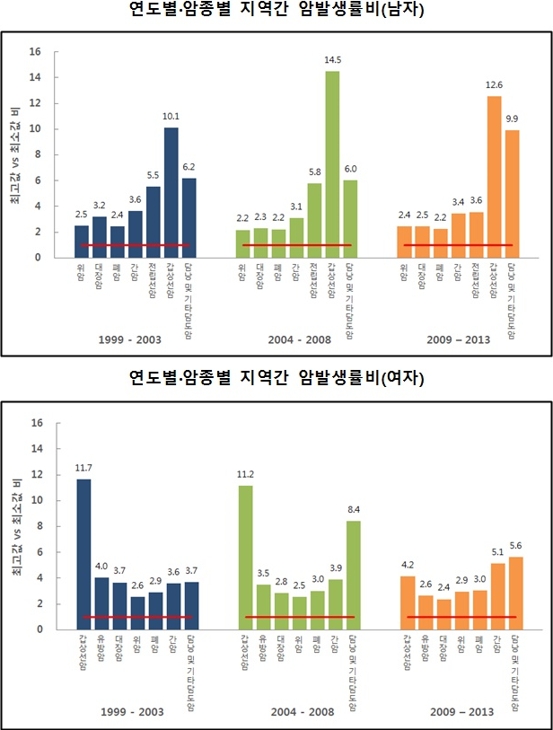  롯데손보 암보험 이모저모 따져봐요!