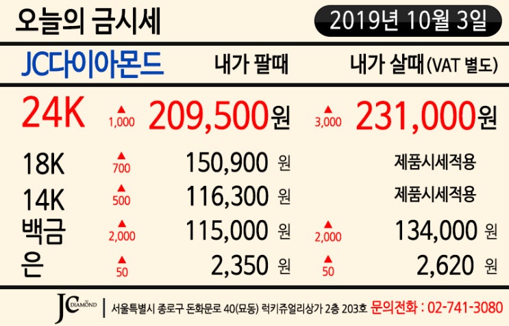  2019년 10월 3일 개천절 오늘의 금시세 - 공휴일인 오늘도 금값 상승세 유지 국내 금 실물 거래가 상승 변동