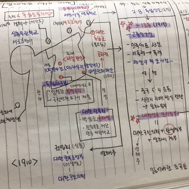  한국사능력검정시험 독학 후기, 3일 밤새면 충분해요