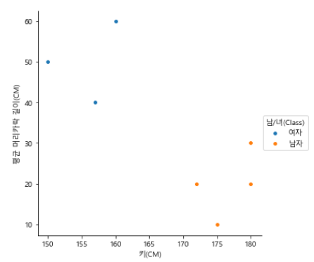 [바람돌이/머신러닝] 지도학습(supervised learning), 비지도학습(unsupervised learning) - 이론