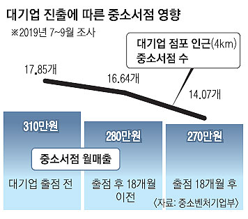  [뉴스읽기] 생계형적합업종1호, 서점업