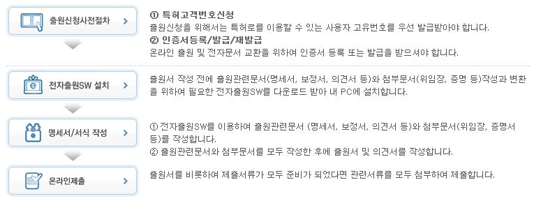 셀프로 하는 특허신청방법 가이드 12